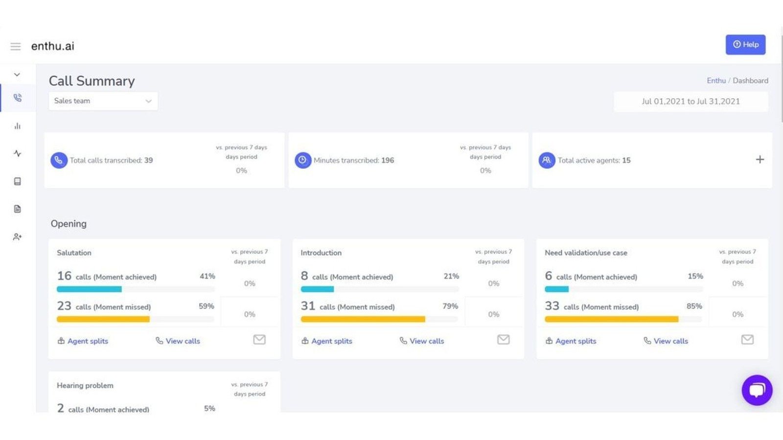 Monitor the health of your customer conversations.